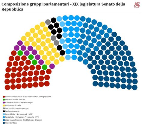 XIX Legislatura 